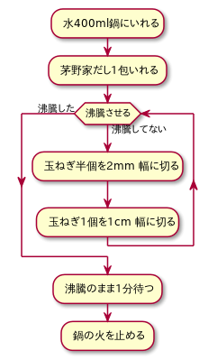 出汁作りフロー
