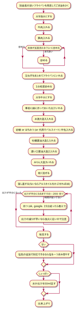 牛丼作りフロー